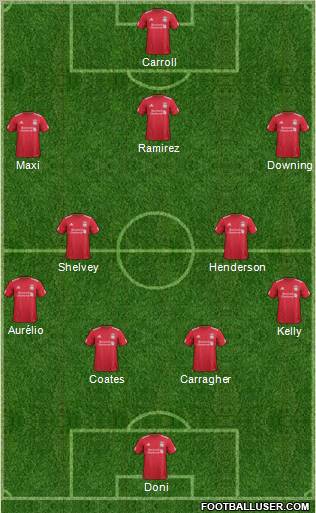 Liverpool Formation 2012