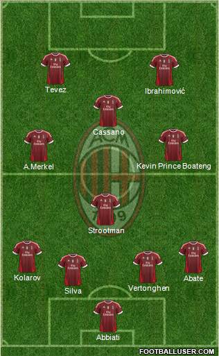 A.C. Milan Formation 2012