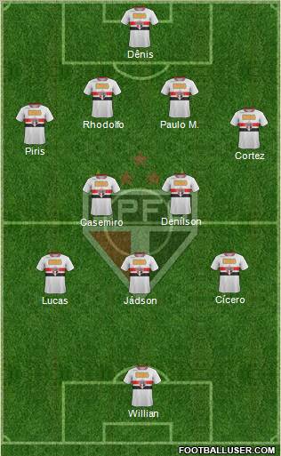 São Paulo FC Formation 2012