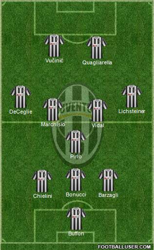 Juventus Formation 2012