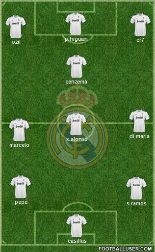 R. Madrid Castilla Formation 2012