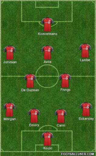 Toronto FC Formation 2012