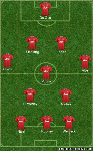 Manchester United Formation 2012