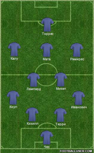 Champions League Team Formation 2012