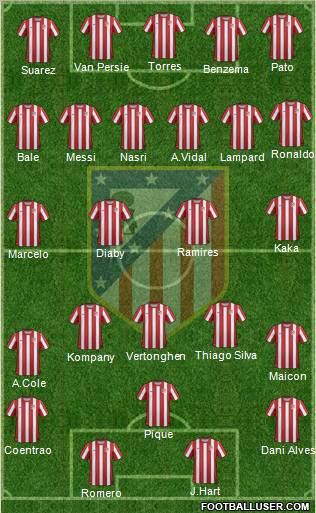 C. Atlético Madrid S.A.D. Formation 2012