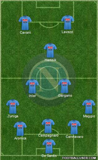 Napoli Formation 2012