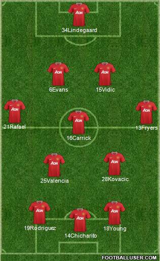 Manchester United Formation 2012