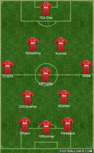 Manchester United Formation 2012