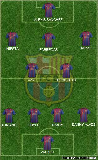 F.C. Barcelona Formation 2012