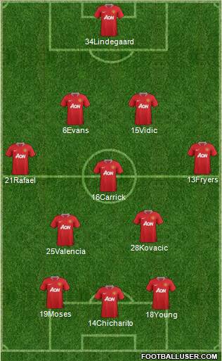 Manchester United Formation 2012