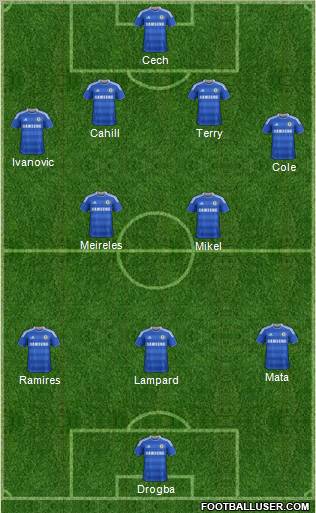 Chelsea Formation 2012