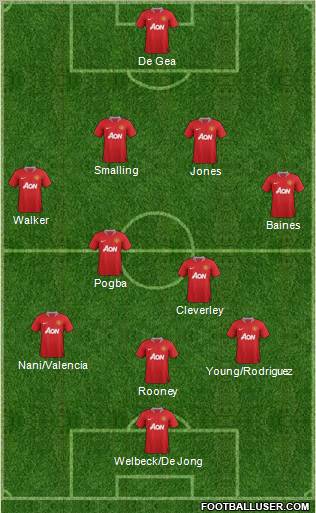 Manchester United Formation 2012