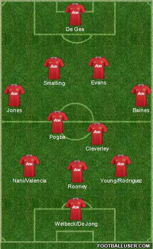 Manchester United Formation 2012