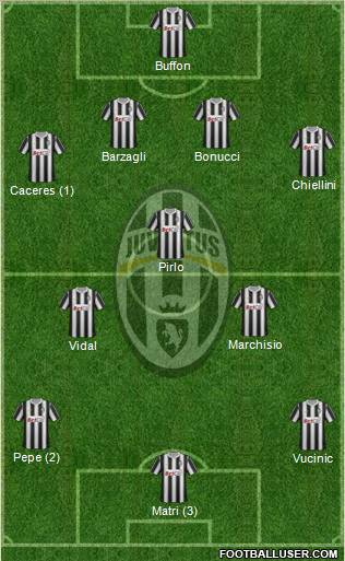 Juventus Formation 2012