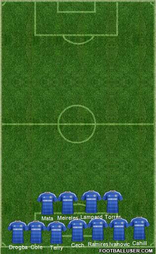 Chelsea Formation 2012
