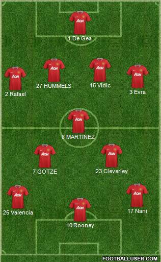 Manchester United Formation 2012