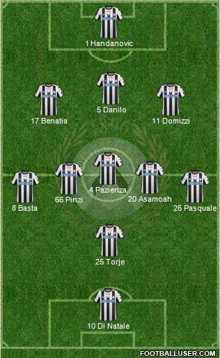 Udinese Formation 2012