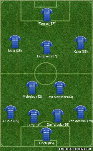 Chelsea Formation 2012