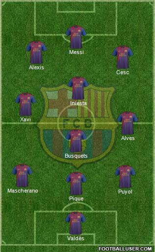 F.C. Barcelona Formation 2012