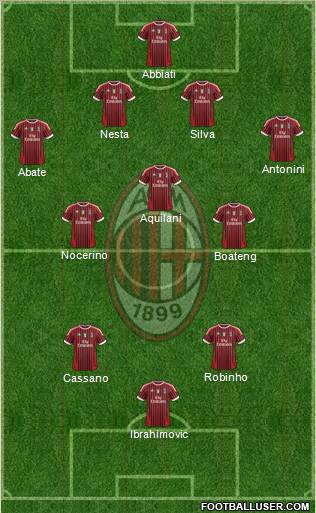 A.C. Milan Formation 2012