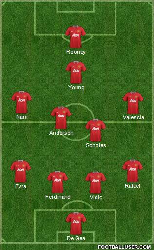 Manchester United Formation 2012
