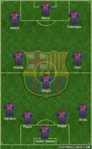 F.C. Barcelona Formation 2012