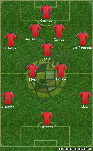 Spain Formation 2012