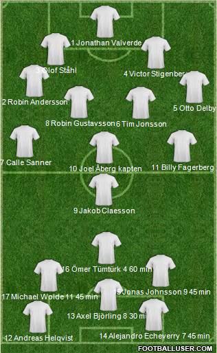 Dream Team Formation 2012
