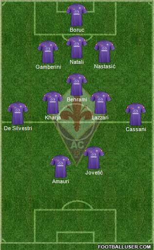 Fiorentina Formation 2012