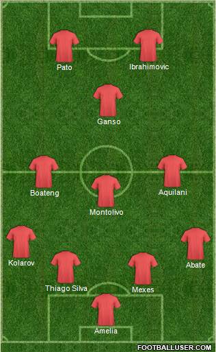 Dream Team Formation 2012