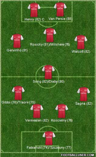 Arsenal Formation 2012