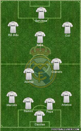 Real Madrid C.F. Formation 2012