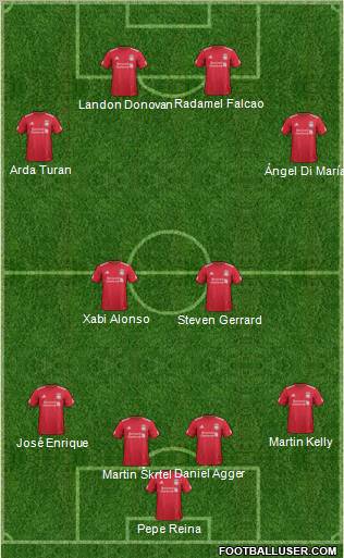 Liverpool Formation 2012