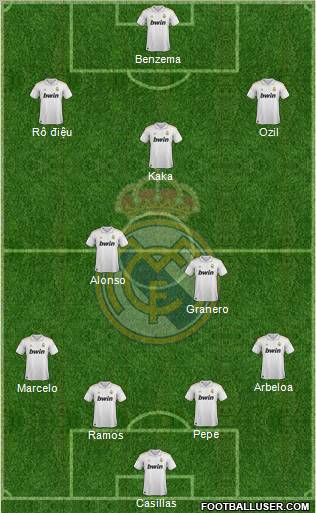 Real Madrid C.F. Formation 2012