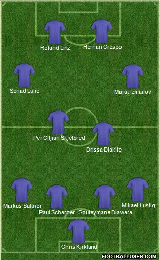 World Cup 2010 Team Formation 2012