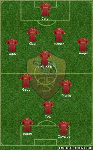 AS Roma Formation 2012