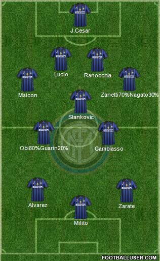 F.C. Internazionale Formation 2012