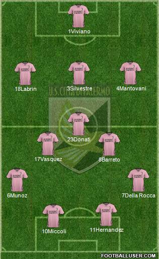 Città di Palermo Formation 2012