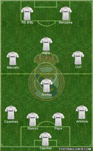 Real Madrid C.F. Formation 2012