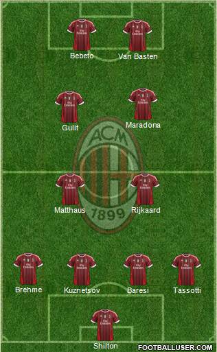 A.C. Milan Formation 2012