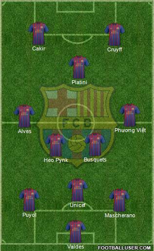 F.C. Barcelona Formation 2012