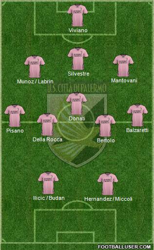 Città di Palermo Formation 2012