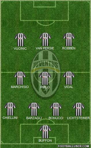 Juventus Formation 2012