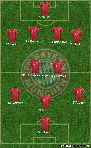 FC Bayern München Formation 2012