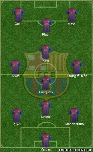 F.C. Barcelona Formation 2012