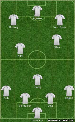 England Formation 2012