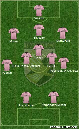 Città di Palermo Formation 2012