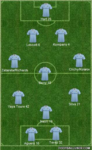 Manchester City Formation 2012