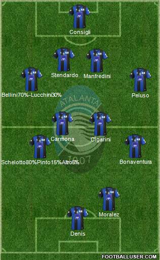 Atalanta Formation 2012