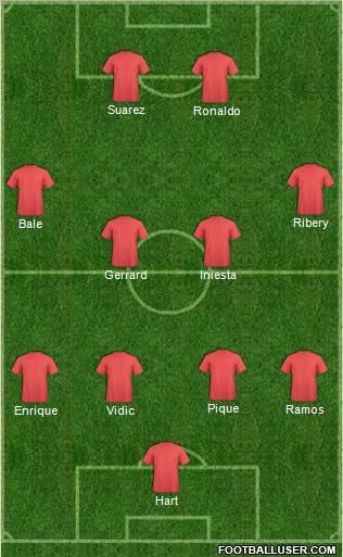 Dream Team Formation 2012